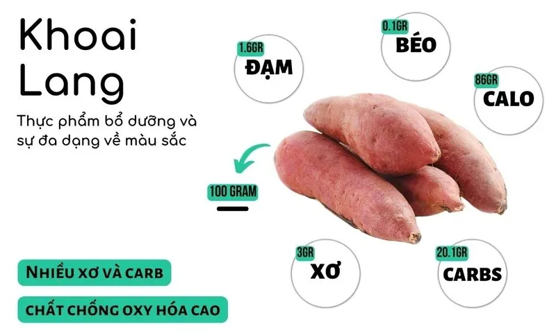 Bà bầu ăn khoai lang được không? Chuyên gia chỉ ra 6 chất trong khoai mẹ cần lưu ý