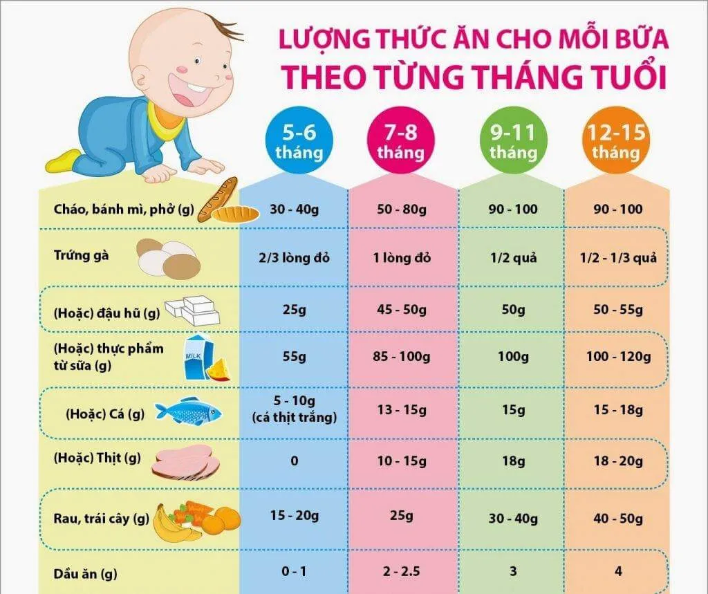 Cách nấu cho bé ăn dặm đơn giản nhưng vẫn thơm ngon, bổ dưỡng