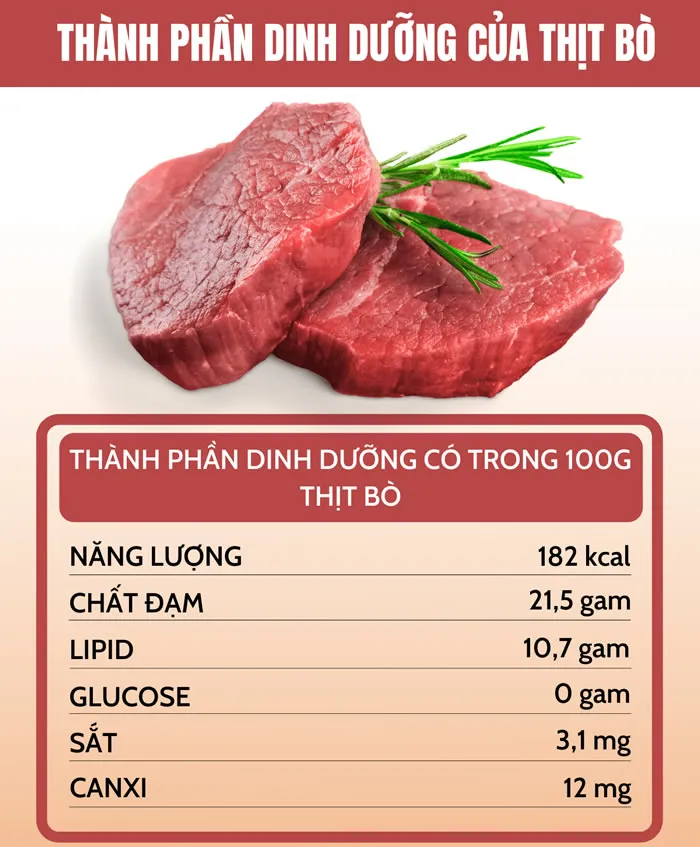 Công thức nấu bò sốt chanh dây dễ thực hiện nhất