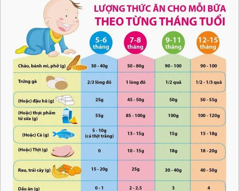 Mách mẹ cách nấu cháo rây tỷ lệ 1:10 cho bé, đảm bảo dinh dưỡng