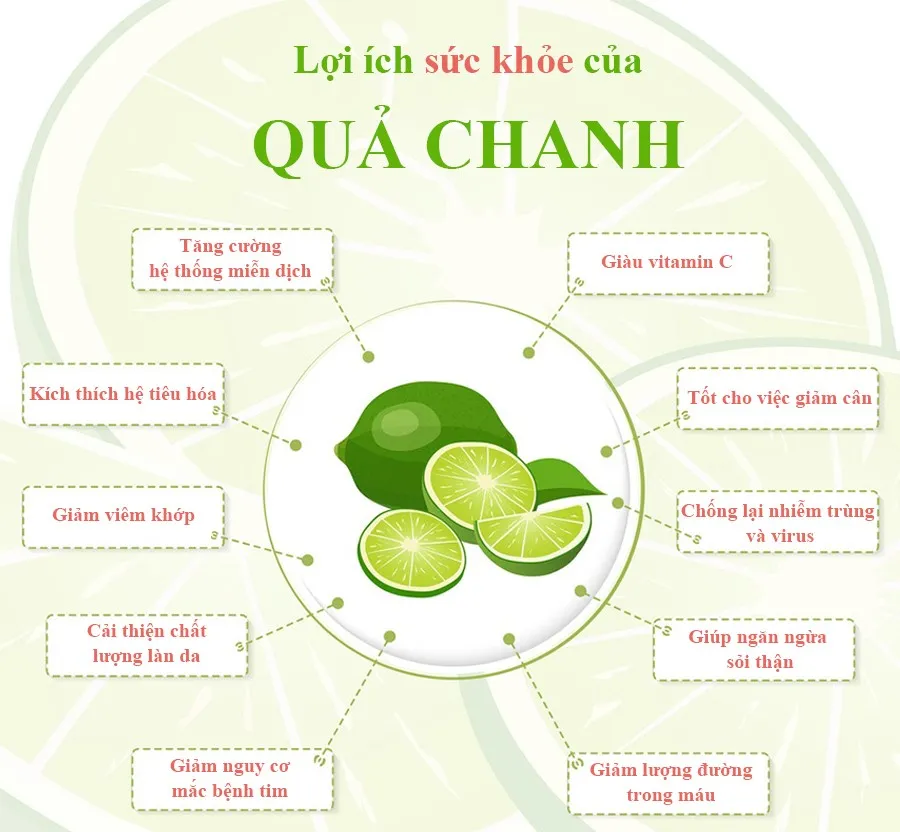 Uống nước chanh hàng ngày có tốt không? Bất ngờ thay đổi của cơ thể sau 1 tuần sử dụng