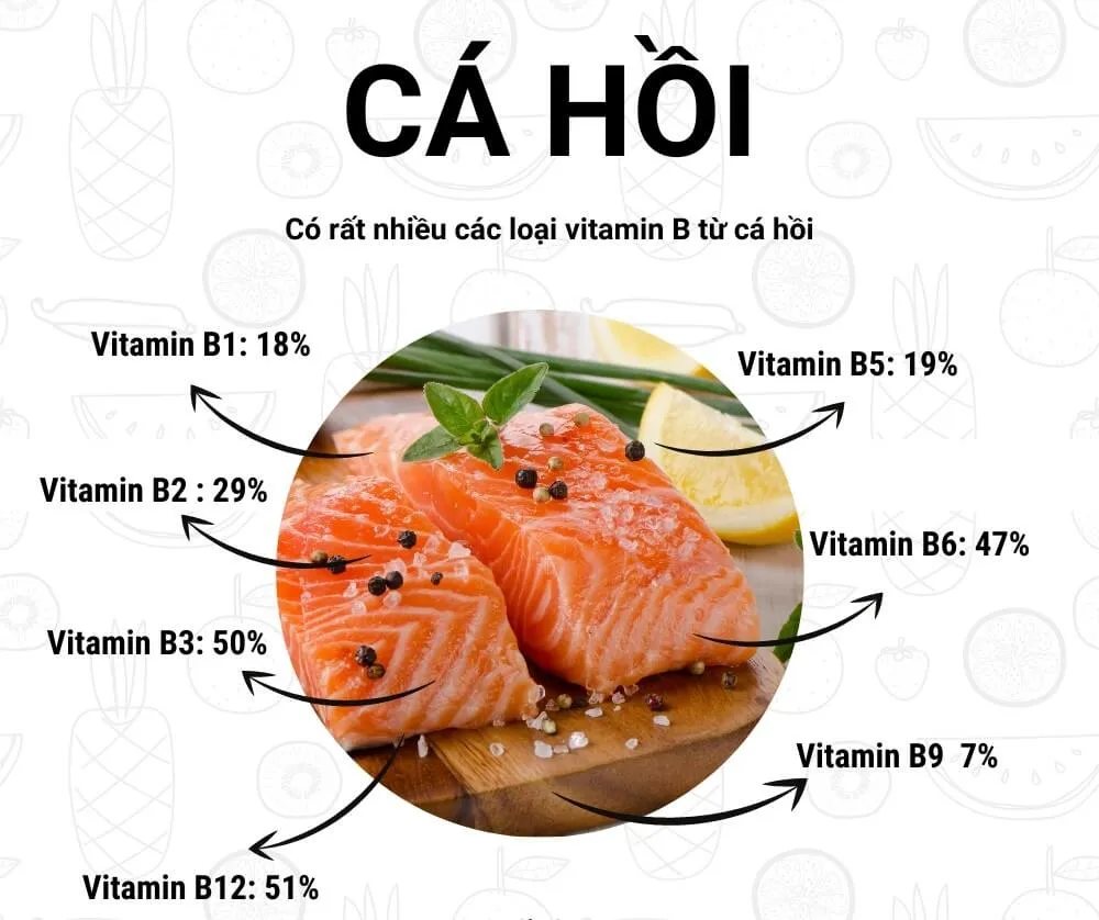 Vitamin B6 có trong thực phẩm nào? Top 13 loại giàu B6 có sẵn trong căn bếp nhà bạn