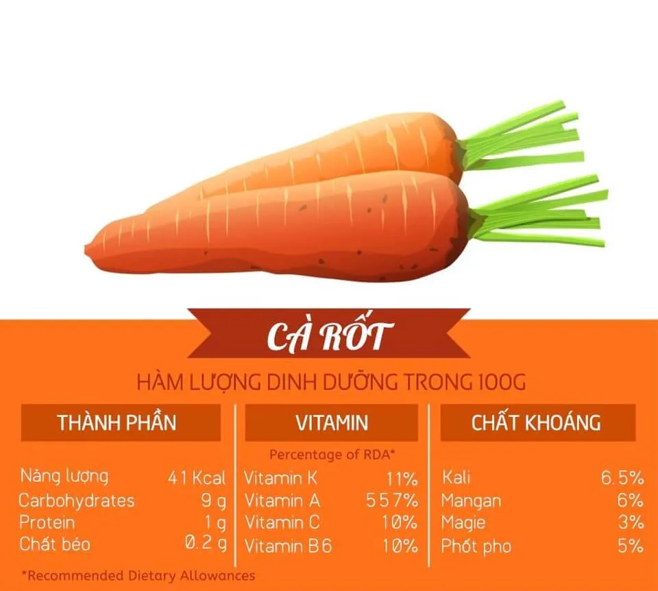 Vitamin B6 có trong thực phẩm nào? Top 13 loại giàu B6 có sẵn trong căn bếp nhà bạn