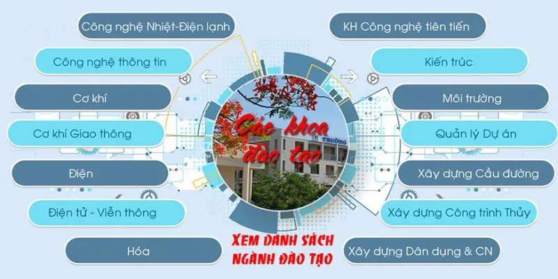 Top 10 Trường đại học tốt nhất Đà Nẵng